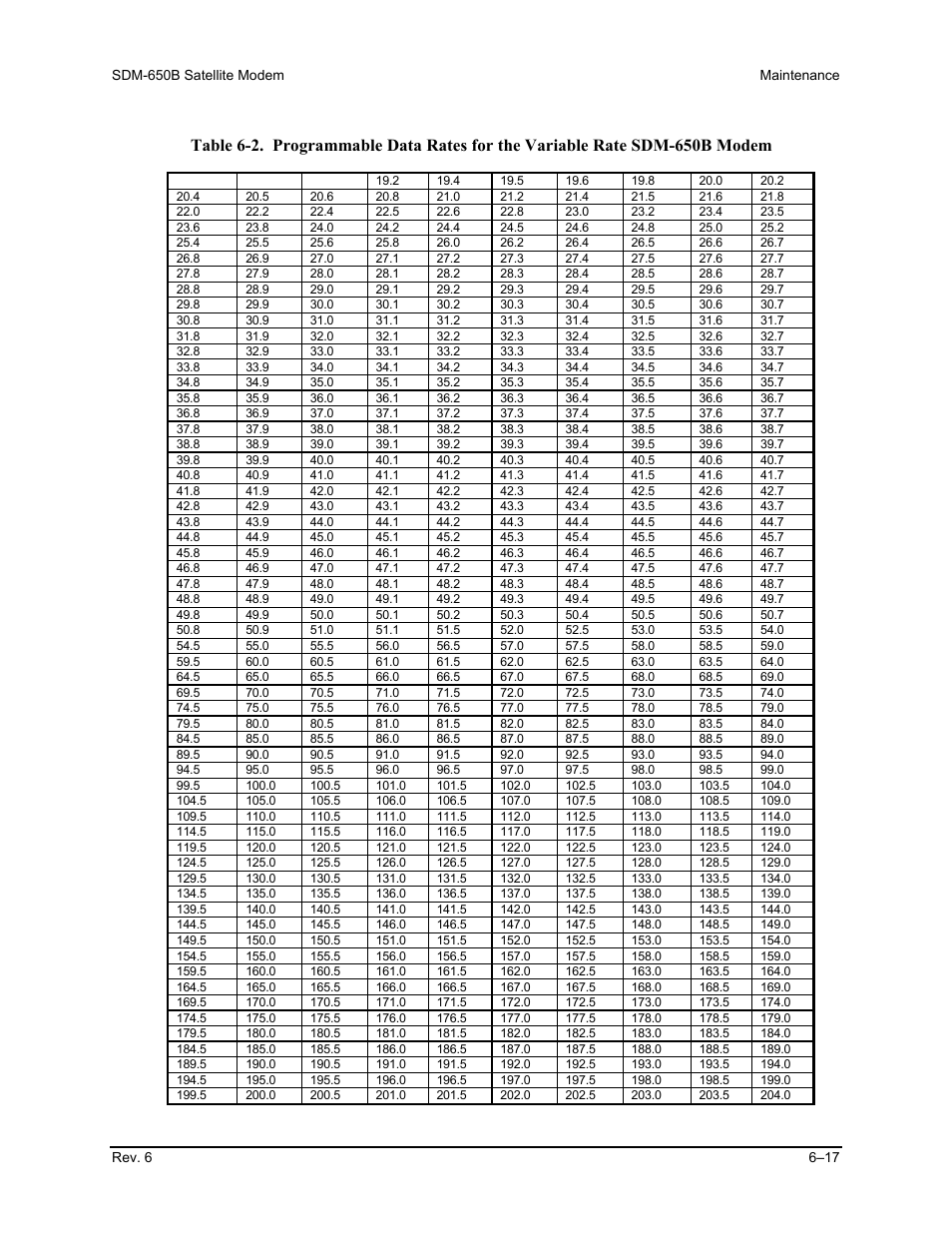 Comtech EF Data SDM-650B User Manual | Page 161 / 348