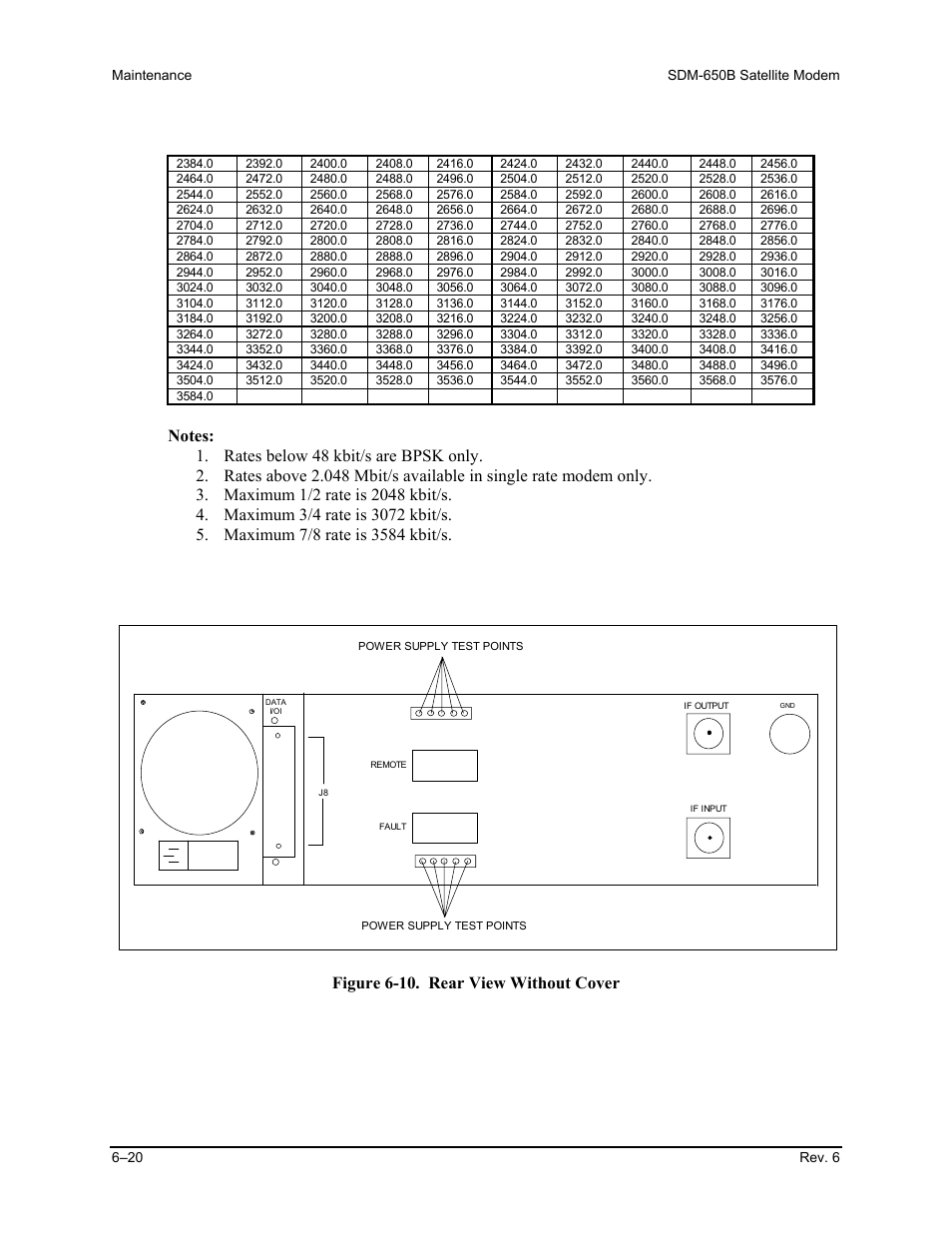 Figure 6-10. rear view without cover | Comtech EF Data SDM-650B User Manual | Page 164 / 348