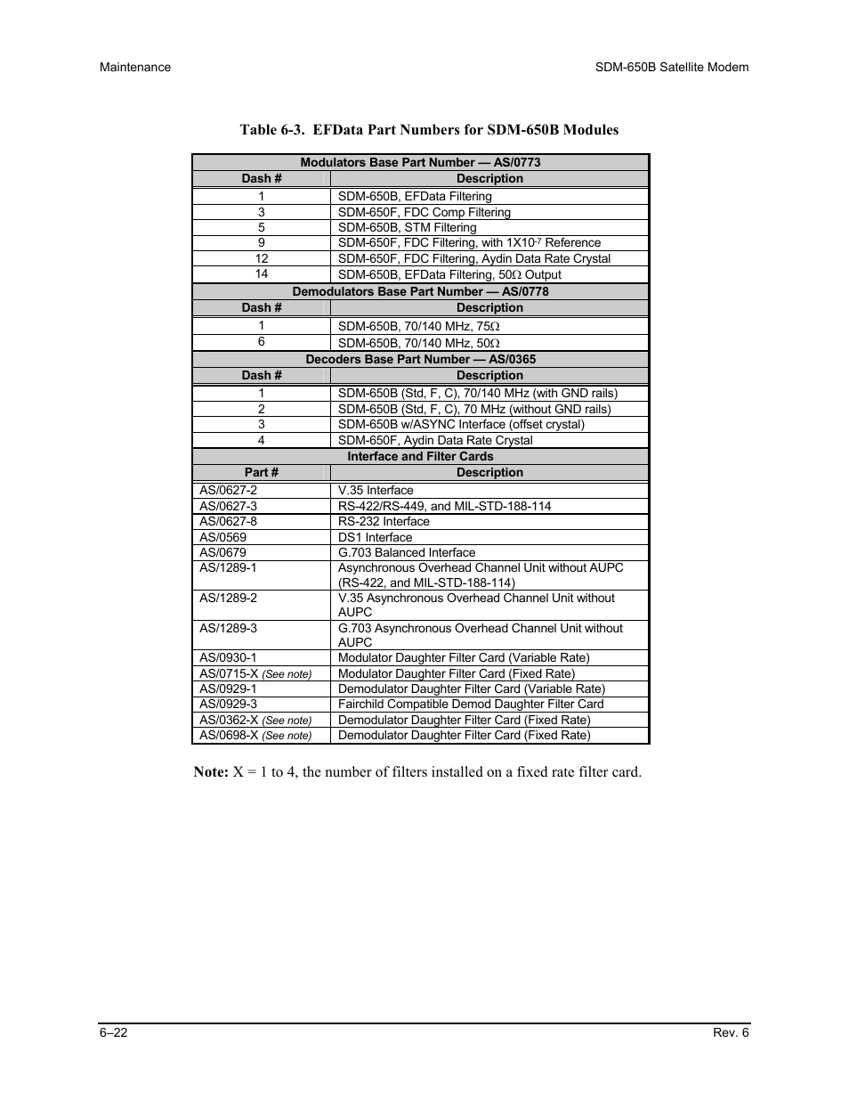 Comtech EF Data SDM-650B User Manual | Page 166 / 348