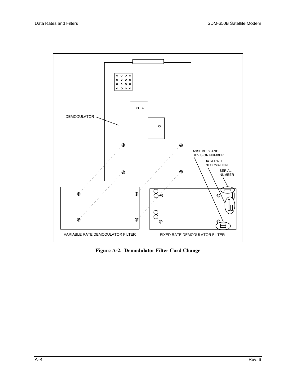 Figure a-2. demodulator filter card change | Comtech EF Data SDM-650B User Manual | Page 170 / 348