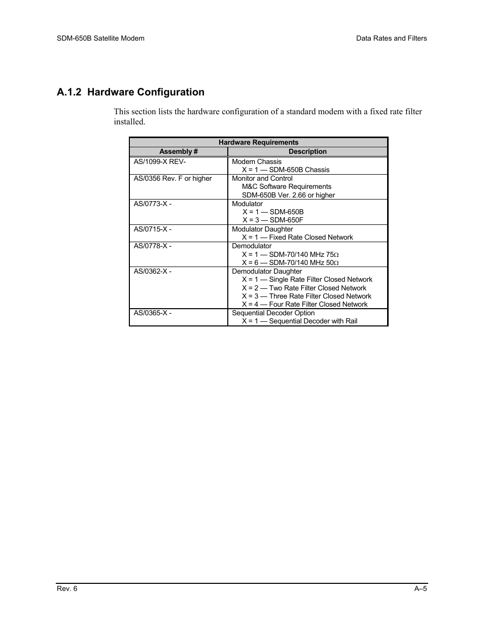 A.1.2 hardware configuration | Comtech EF Data SDM-650B User Manual | Page 171 / 348