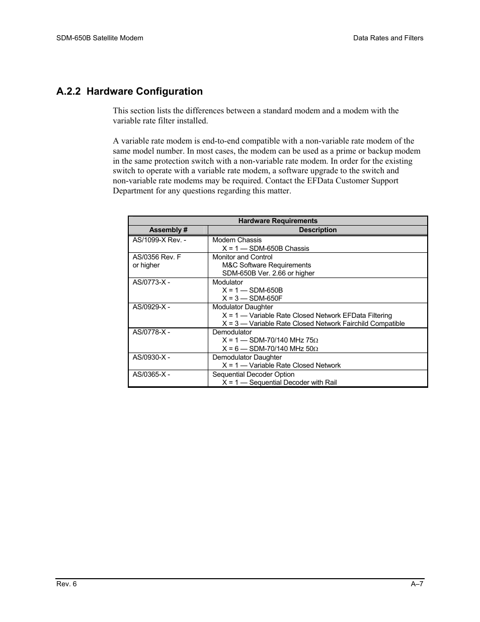 A.2.2 hardware configuration | Comtech EF Data SDM-650B User Manual | Page 173 / 348