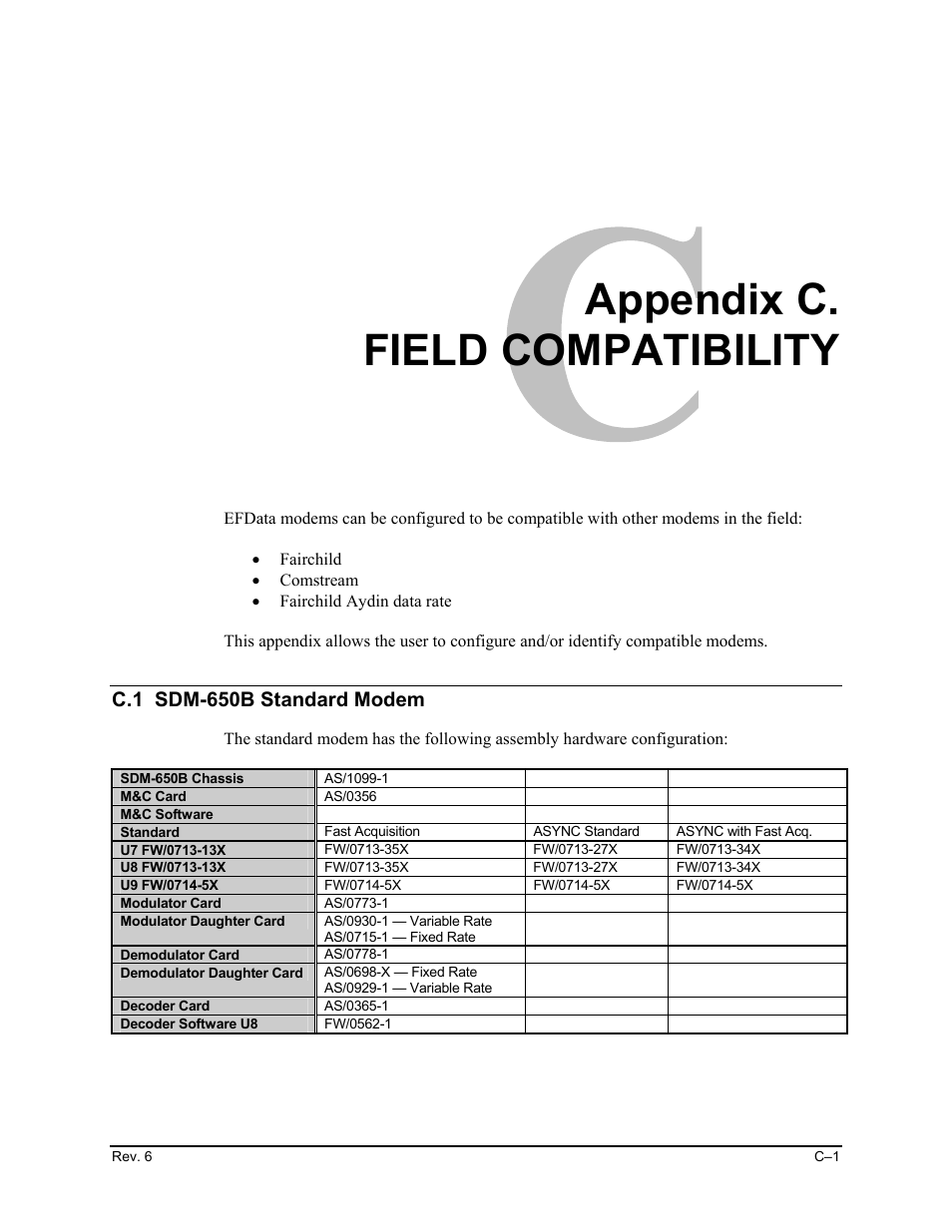 C. field compatibility, C.1 sdm-650b standard modem, Appendix c. field compatibility | Comtech EF Data SDM-650B User Manual | Page 249 / 348