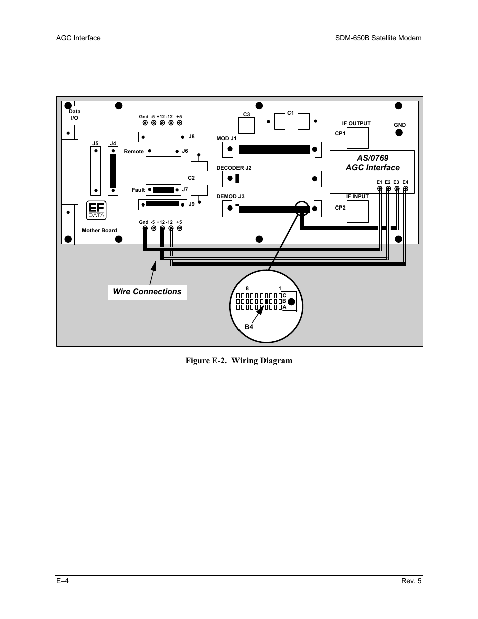 Figure e-2. wiring diagram, As/0769 agc interface, Wire connections | Comtech EF Data SDM-650B User Manual | Page 256 / 348