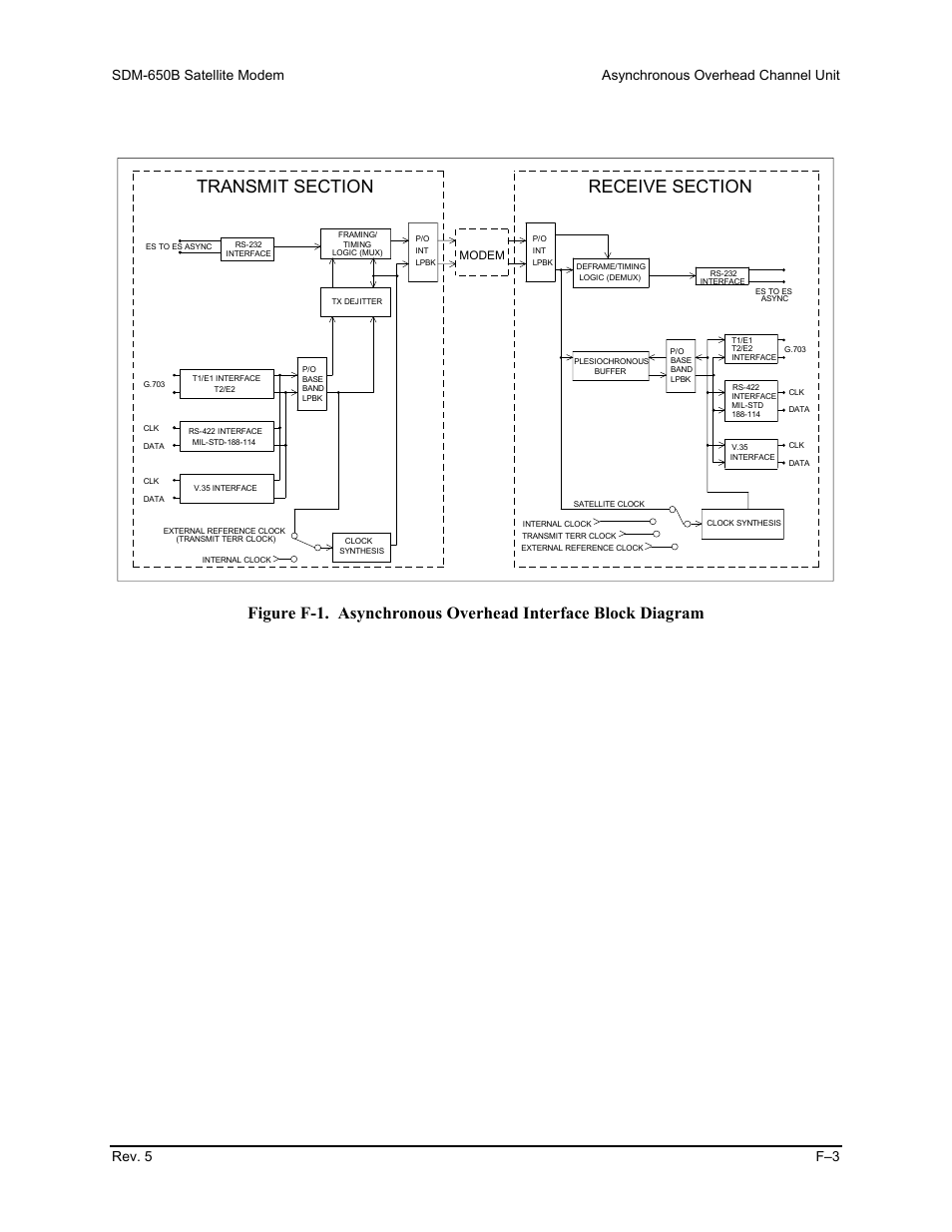 Comtech EF Data SDM-650B User Manual | Page 261 / 348