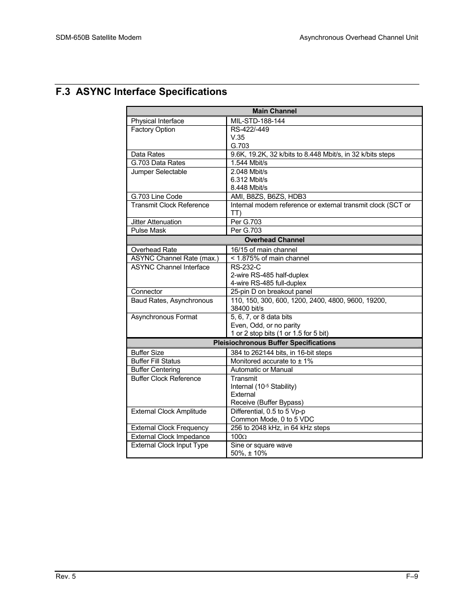 F.3 async interface specifications | Comtech EF Data SDM-650B User Manual | Page 267 / 348