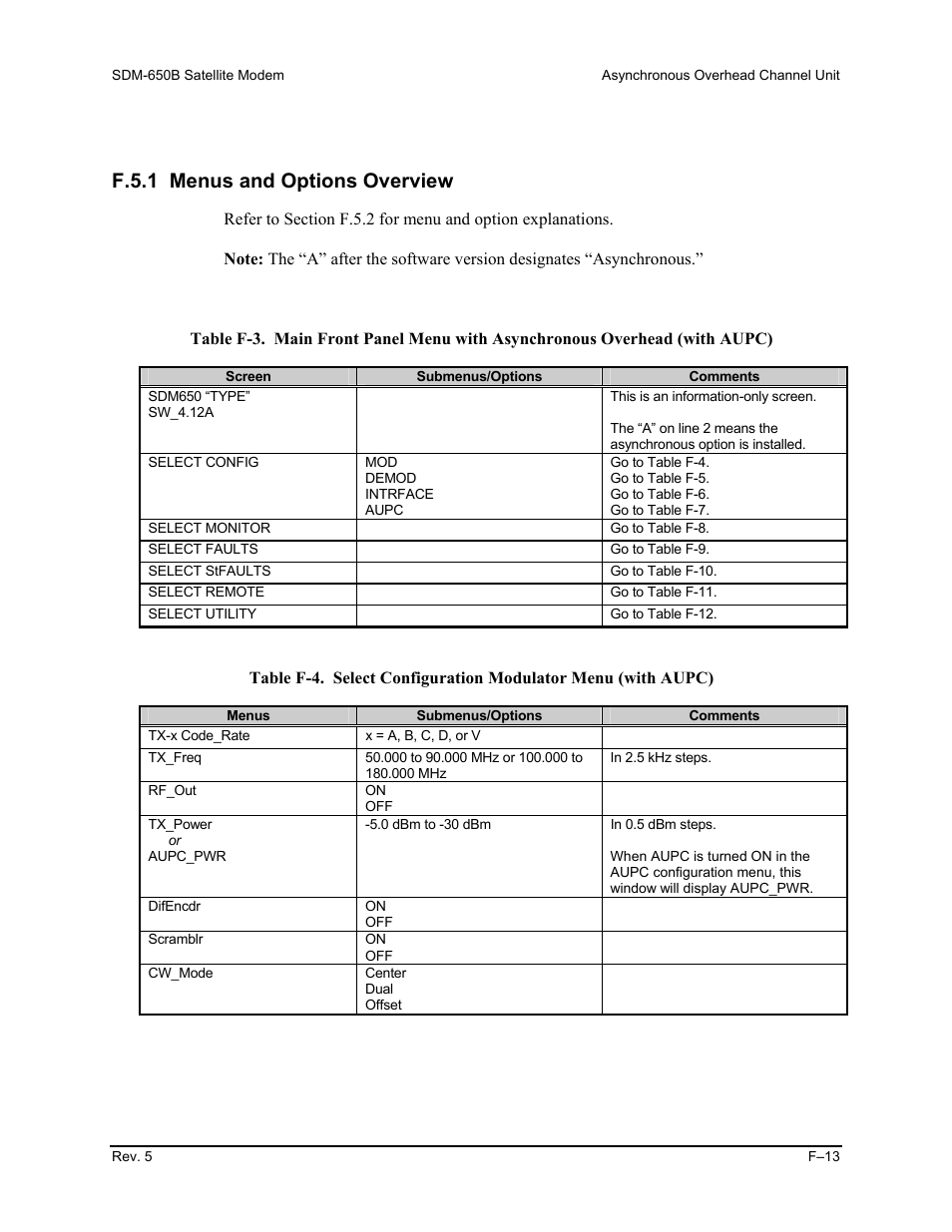 F.5.1 menus and options overview | Comtech EF Data SDM-650B User Manual | Page 271 / 348