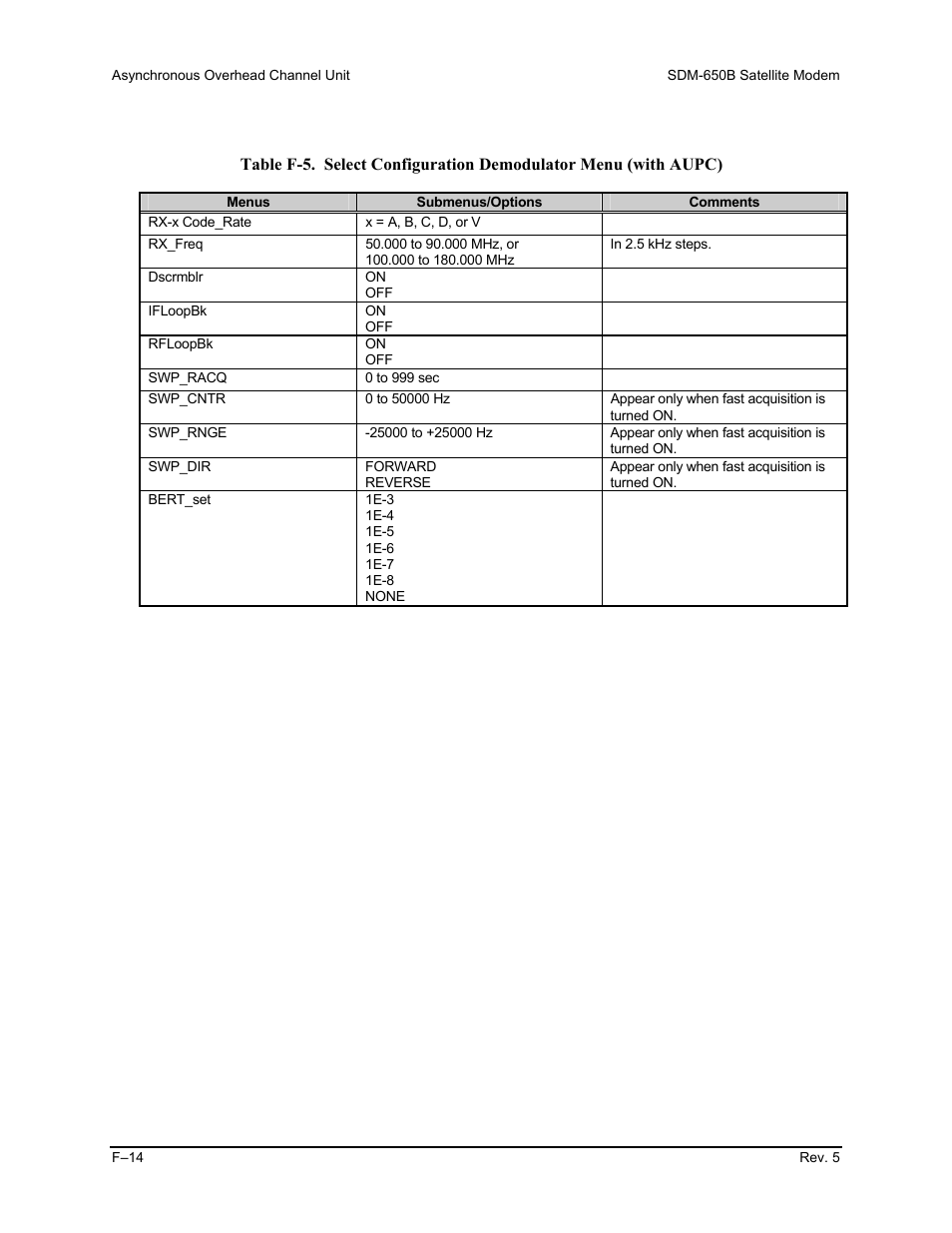 Comtech EF Data SDM-650B User Manual | Page 272 / 348