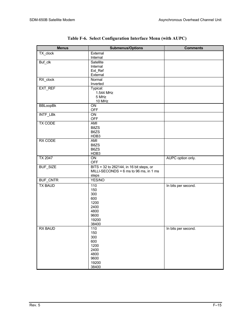 Comtech EF Data SDM-650B User Manual | Page 273 / 348