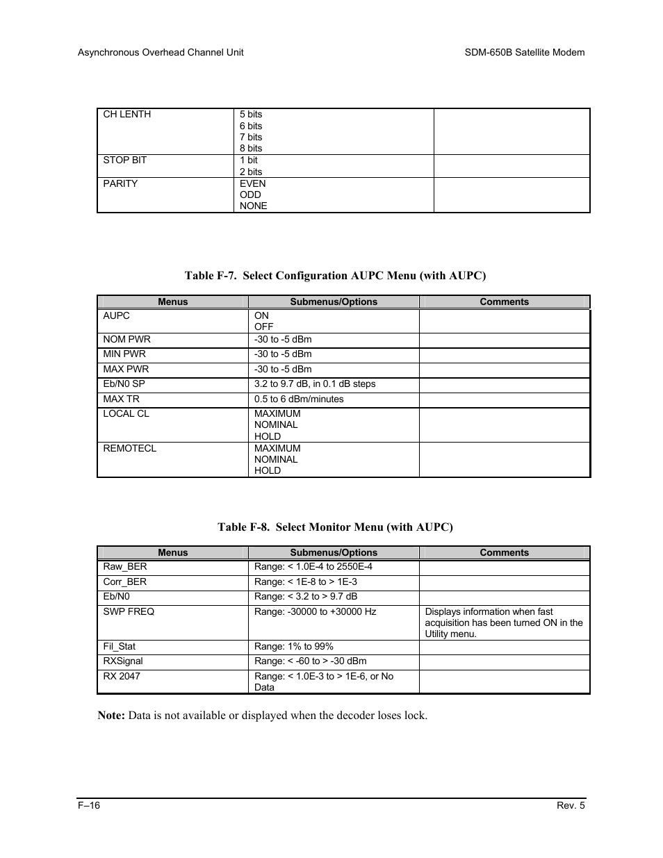 Comtech EF Data SDM-650B User Manual | Page 274 / 348