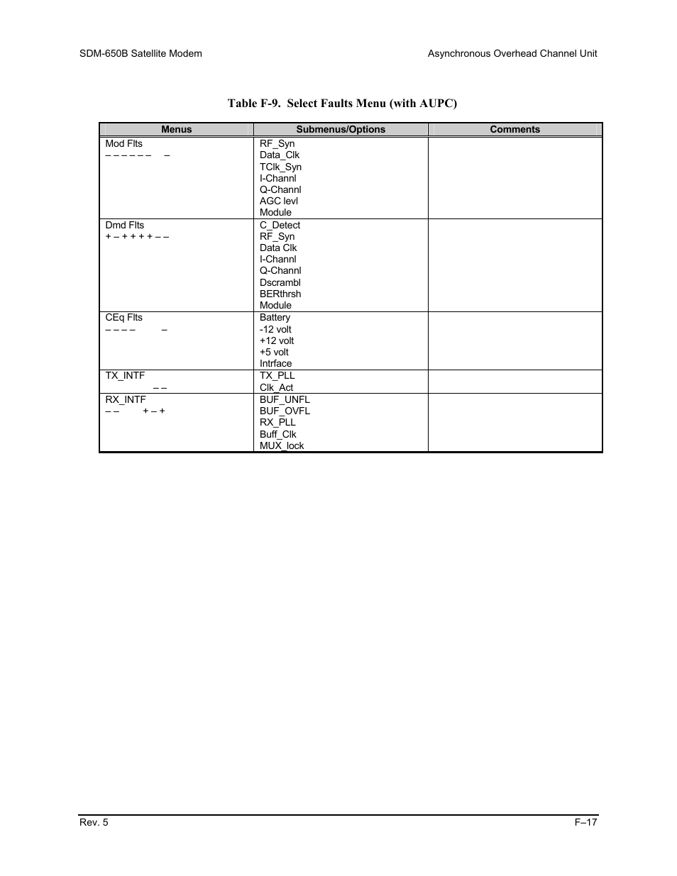 Comtech EF Data SDM-650B User Manual | Page 275 / 348