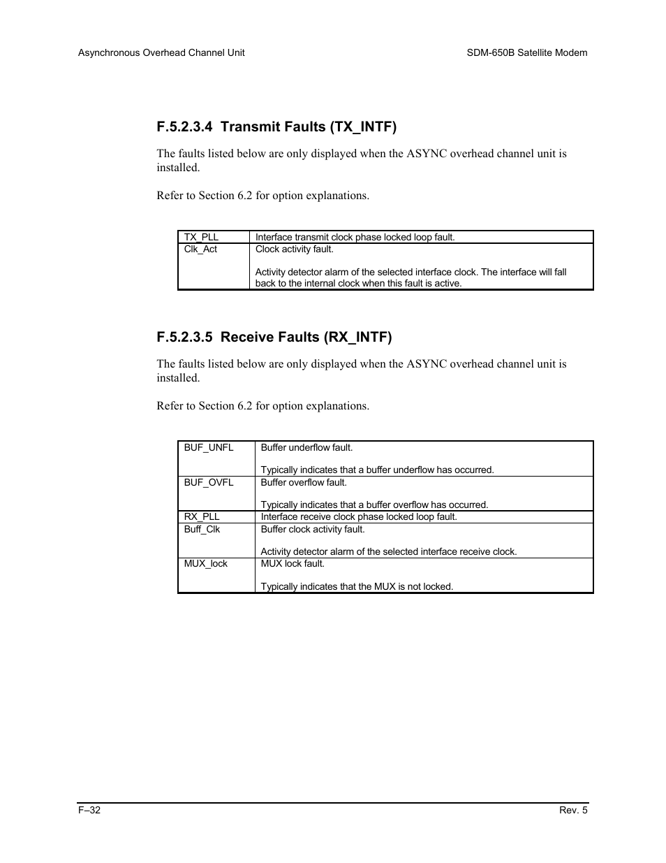 F.5.2.3.4 transmit faults (tx_intf), F.5.2.3.5 receive faults (rx_intf) | Comtech EF Data SDM-650B User Manual | Page 290 / 348