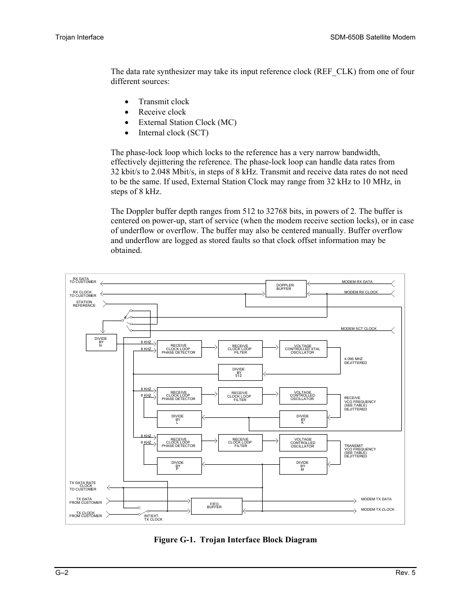 Figure g-1. trojan interface block diagram | Comtech EF Data SDM-650B User Manual | Page 298 / 348