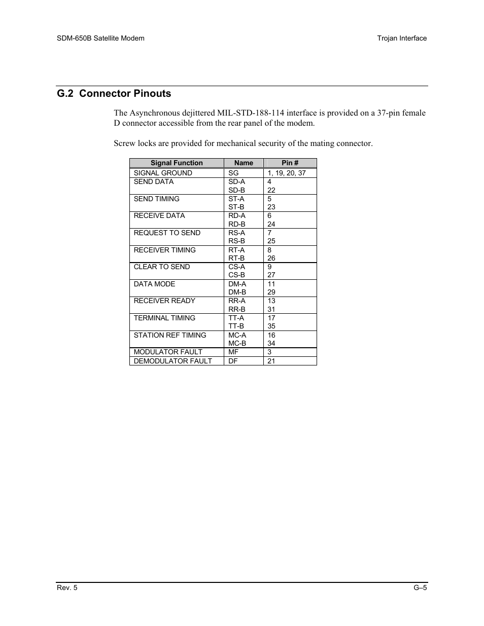 G.2 connector pinouts | Comtech EF Data SDM-650B User Manual | Page 301 / 348