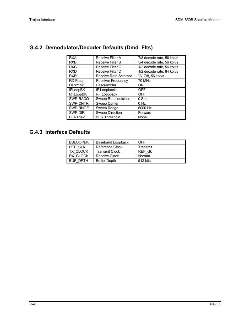 G.4.2 demodulator/decoder defaults (dmd_flts), G.4.3 interface defaults | Comtech EF Data SDM-650B User Manual | Page 304 / 348