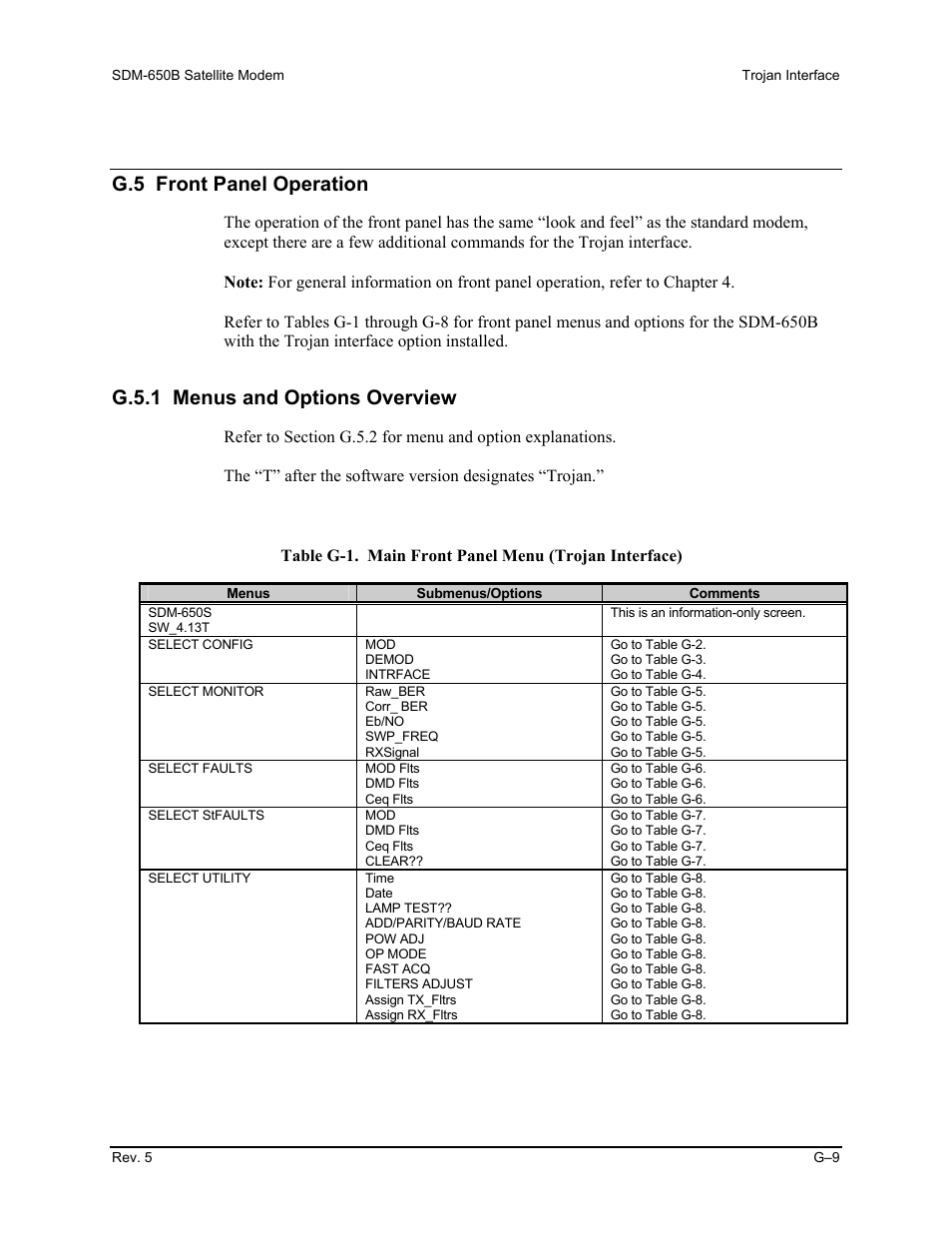 G.5 front panel operation, G.5.1 menus and options overview | Comtech EF Data SDM-650B User Manual | Page 305 / 348