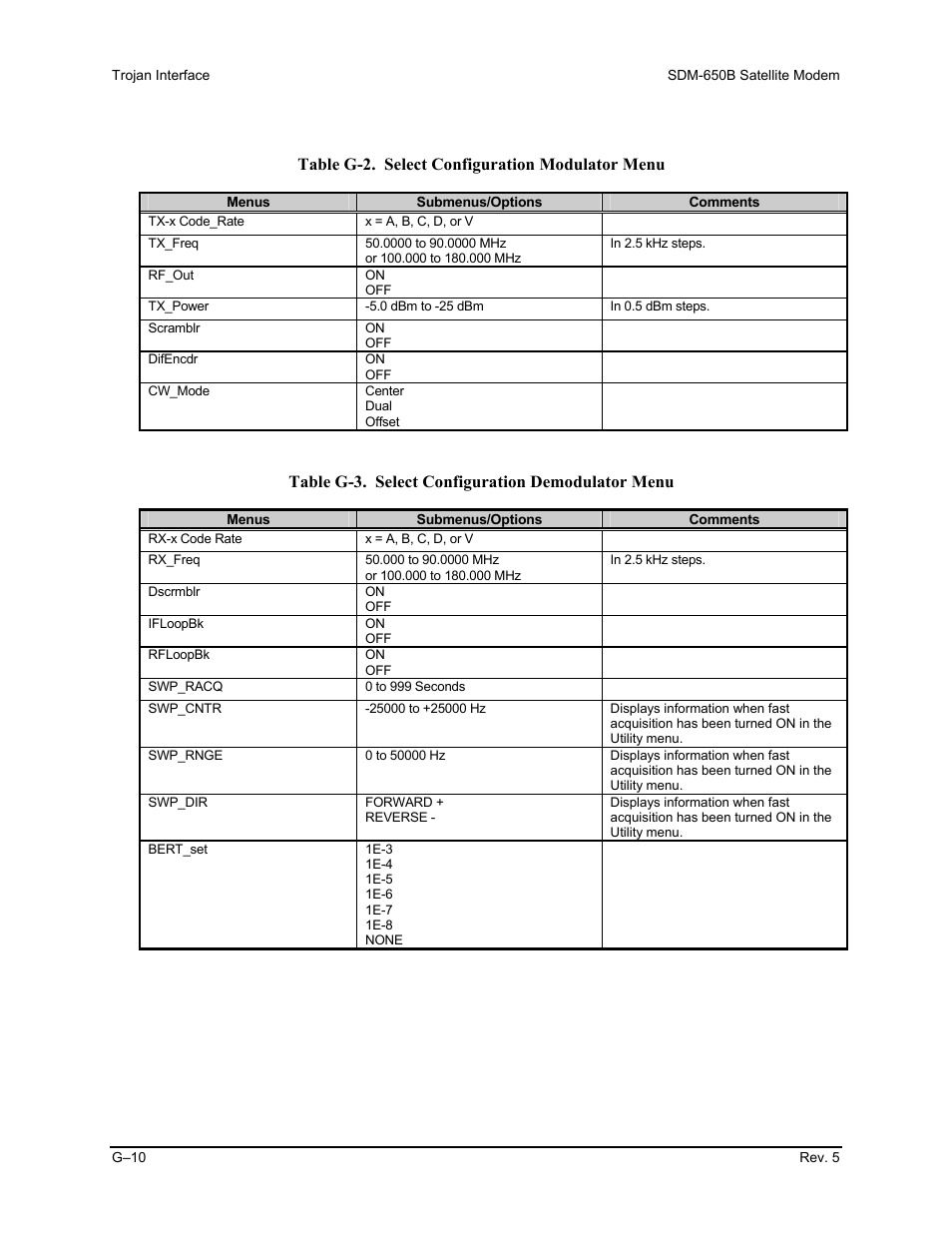 Table g-2. select configuration modulator menu, Table g-3. select configuration demodulator menu | Comtech EF Data SDM-650B User Manual | Page 306 / 348