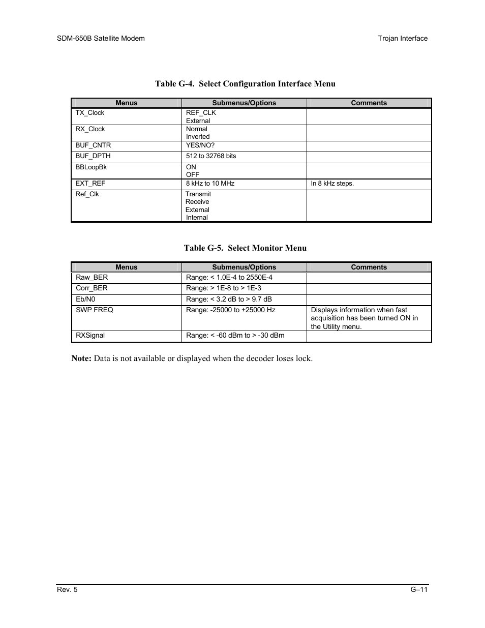 Comtech EF Data SDM-650B User Manual | Page 307 / 348