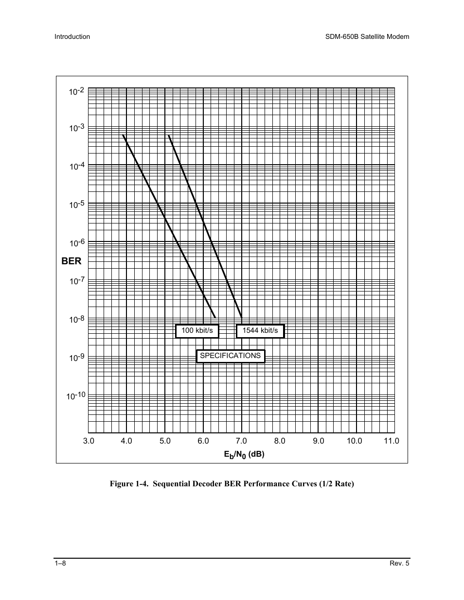 Comtech EF Data SDM-650B User Manual | Page 32 / 348