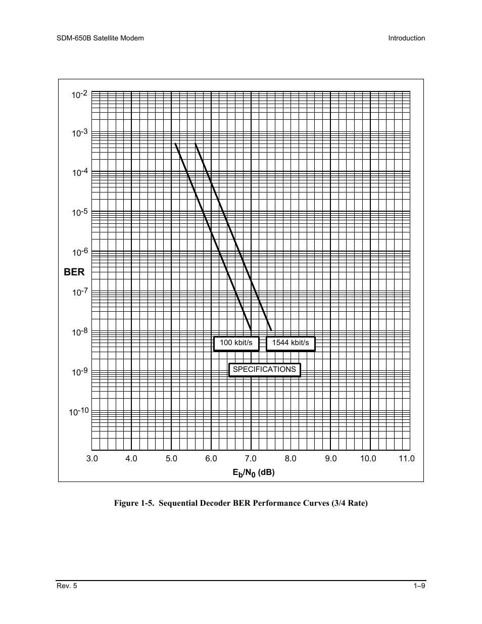 Comtech EF Data SDM-650B User Manual | Page 33 / 348