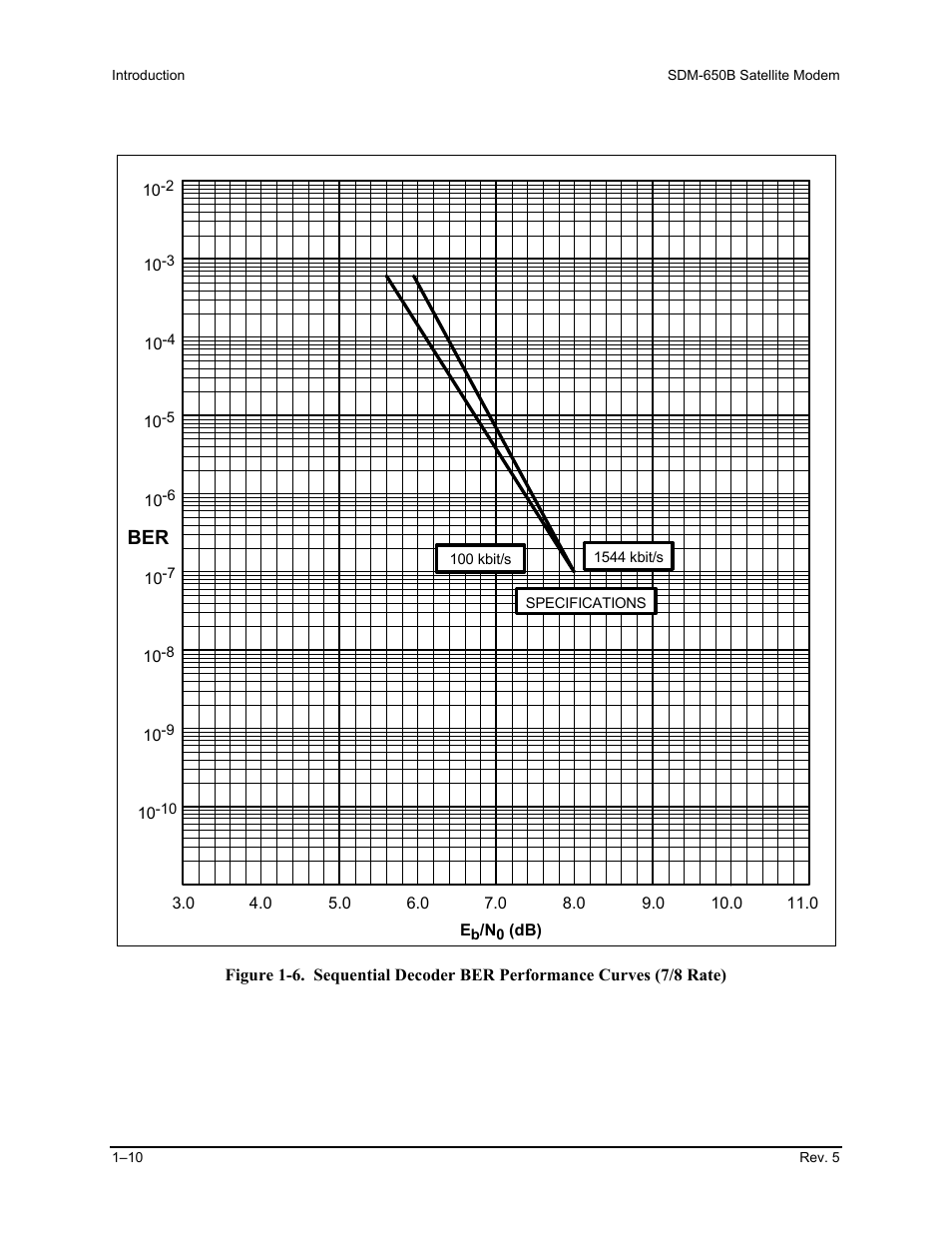Comtech EF Data SDM-650B User Manual | Page 34 / 348