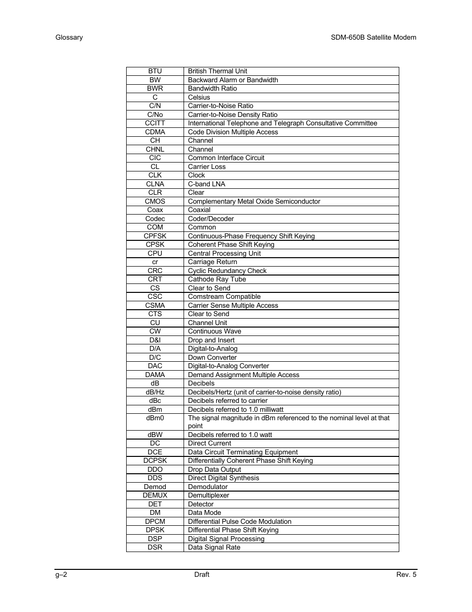 Comtech EF Data SDM-650B User Manual | Page 342 / 348