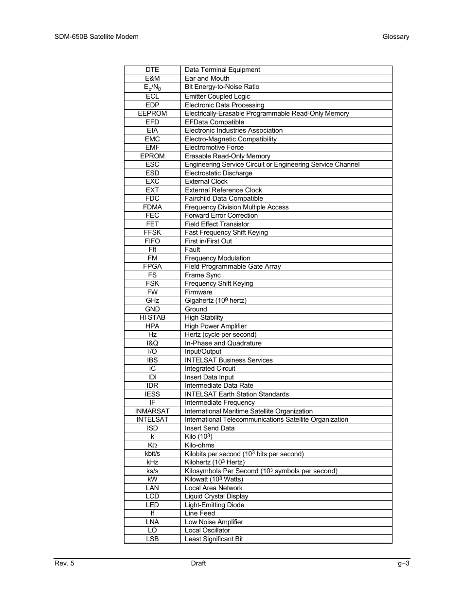 Comtech EF Data SDM-650B User Manual | Page 343 / 348