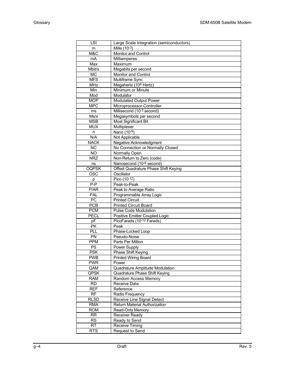 Comtech EF Data SDM-650B User Manual | Page 344 / 348