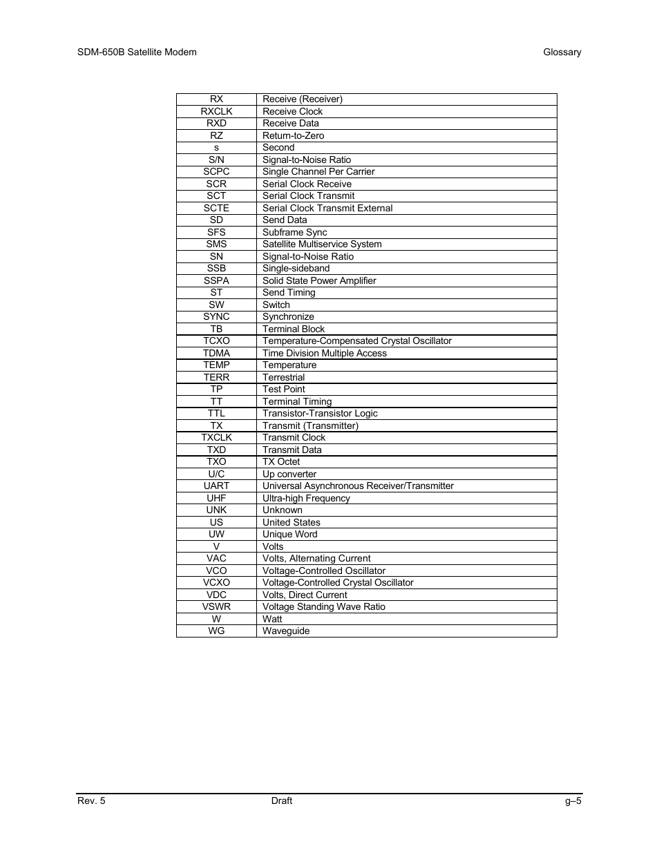 Comtech EF Data SDM-650B User Manual | Page 345 / 348