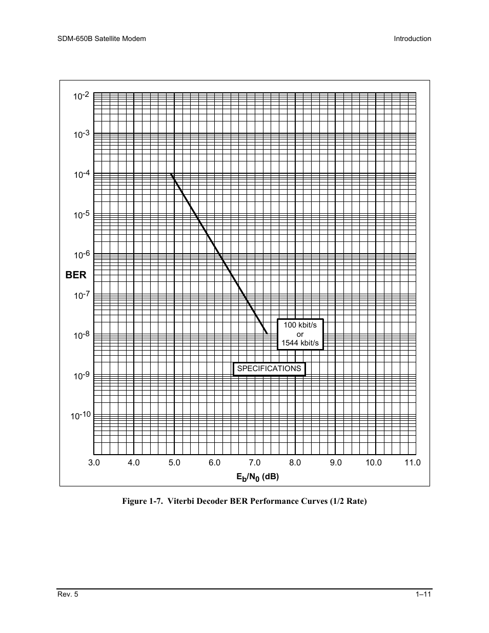 Comtech EF Data SDM-650B User Manual | Page 35 / 348