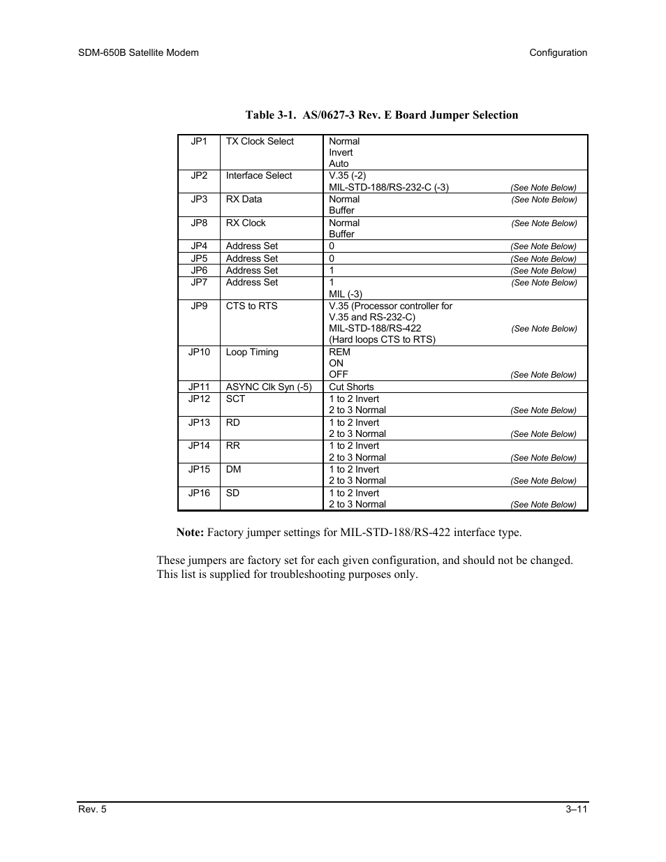 Comtech EF Data SDM-650B User Manual | Page 53 / 348