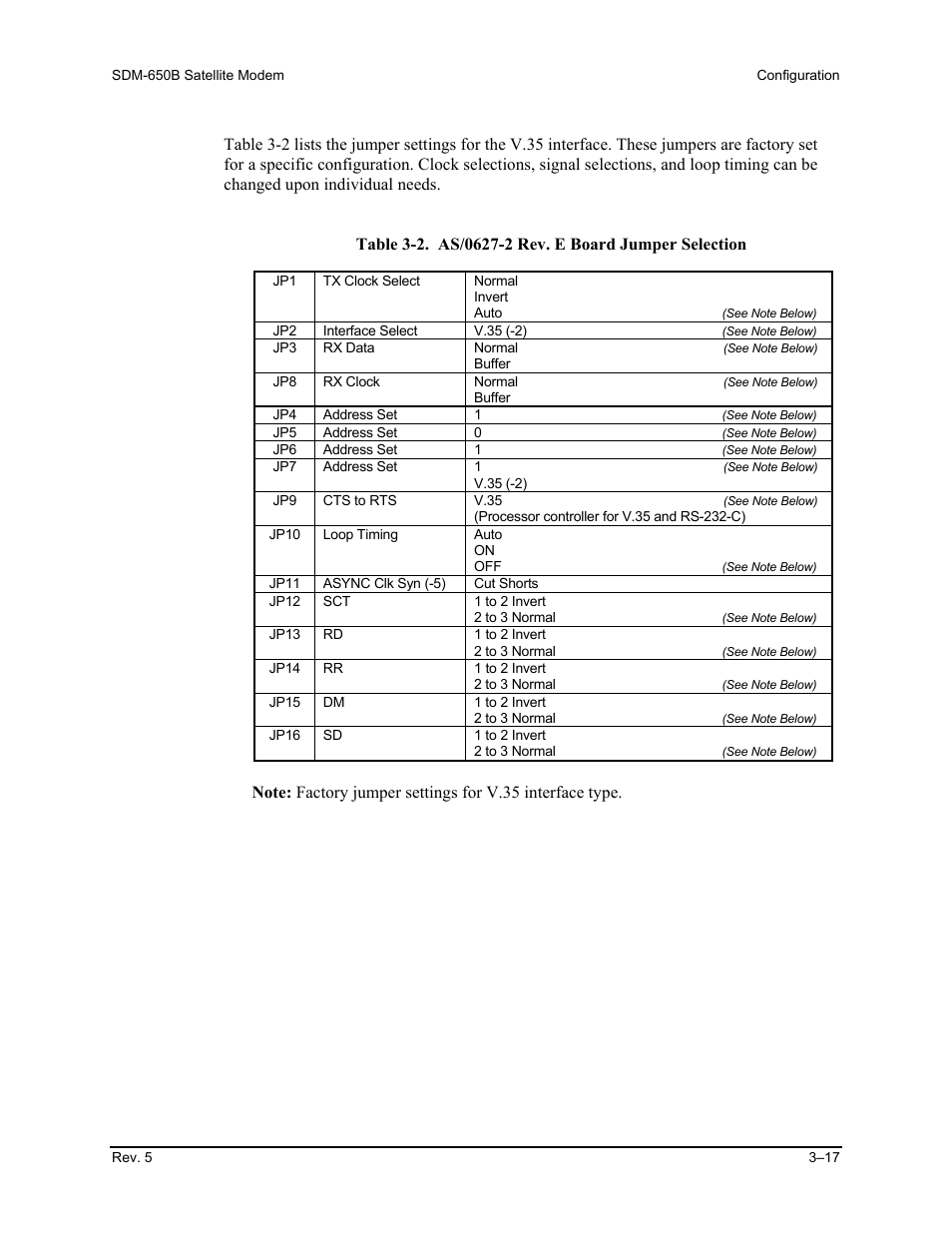 Comtech EF Data SDM-650B User Manual | Page 59 / 348