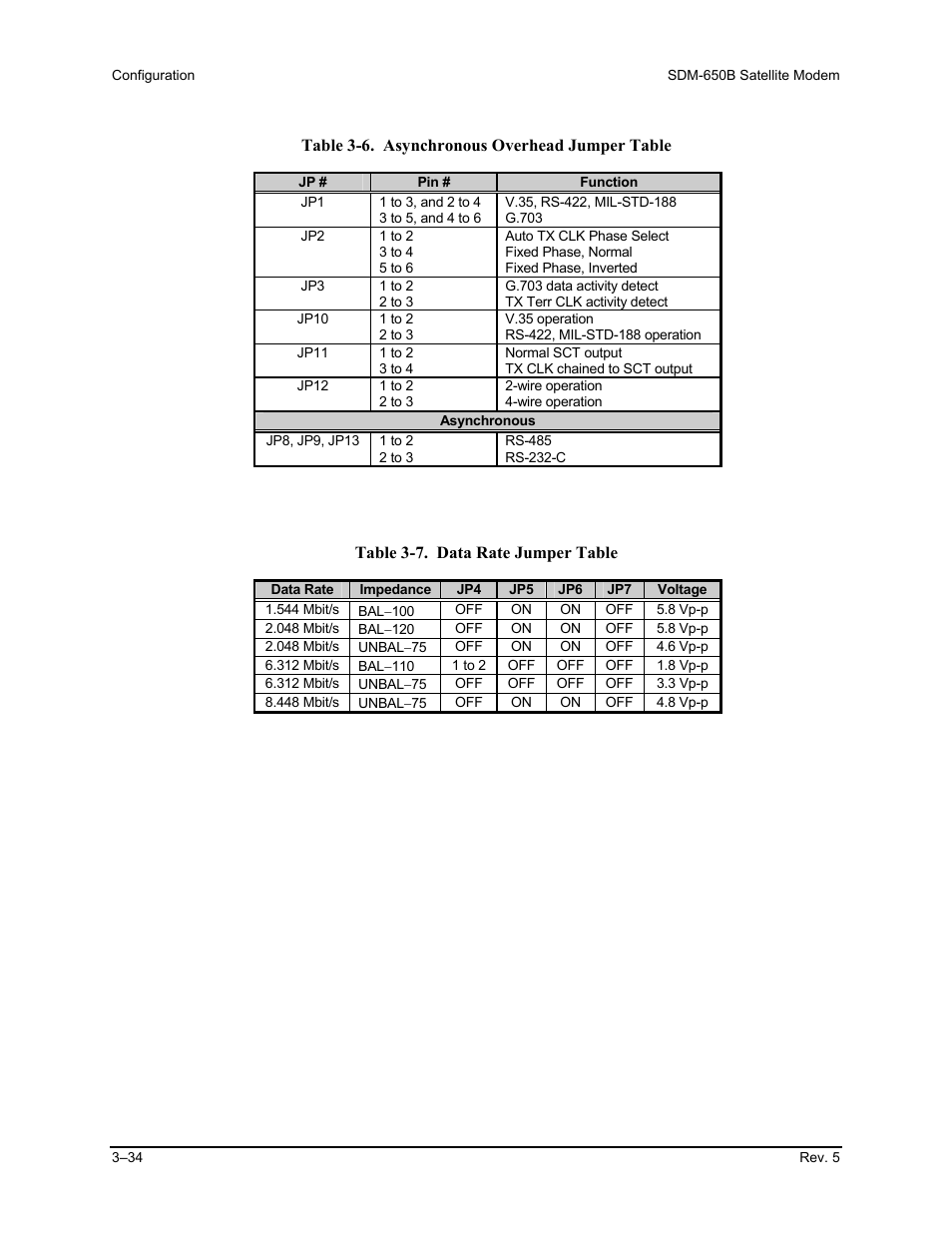 Comtech EF Data SDM-650B User Manual | Page 76 / 348