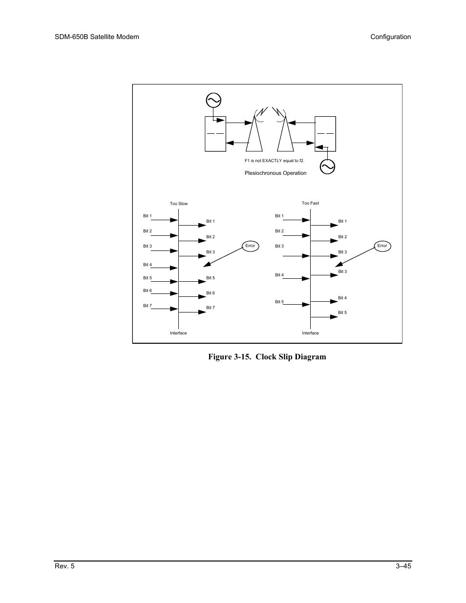 Figure 3-15. clock slip diagram | Comtech EF Data SDM-650B User Manual | Page 87 / 348