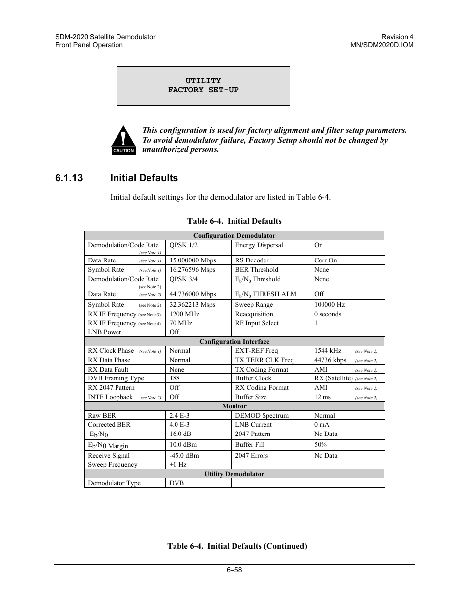 Initial defaults, 13 initial defaults | Comtech EF Data SDM-2020 User Manual | Page 122 / 234