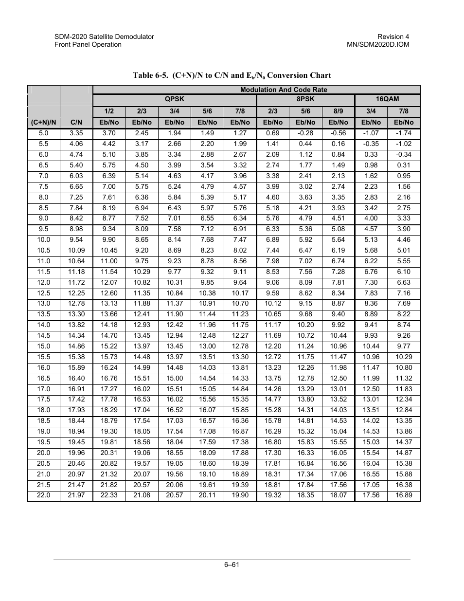 Comtech EF Data SDM-2020 User Manual | Page 125 / 234