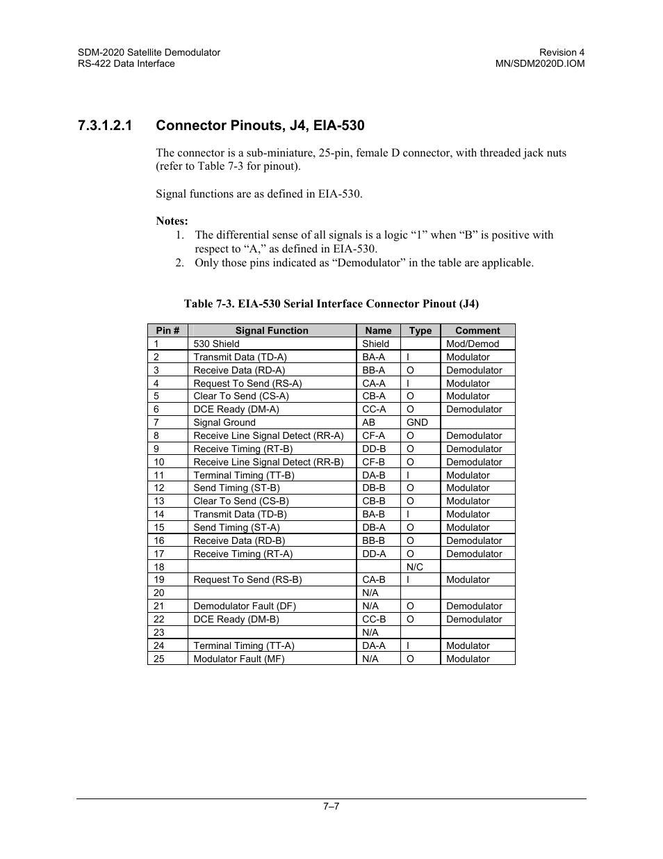 Comtech EF Data SDM-2020 User Manual | Page 133 / 234
