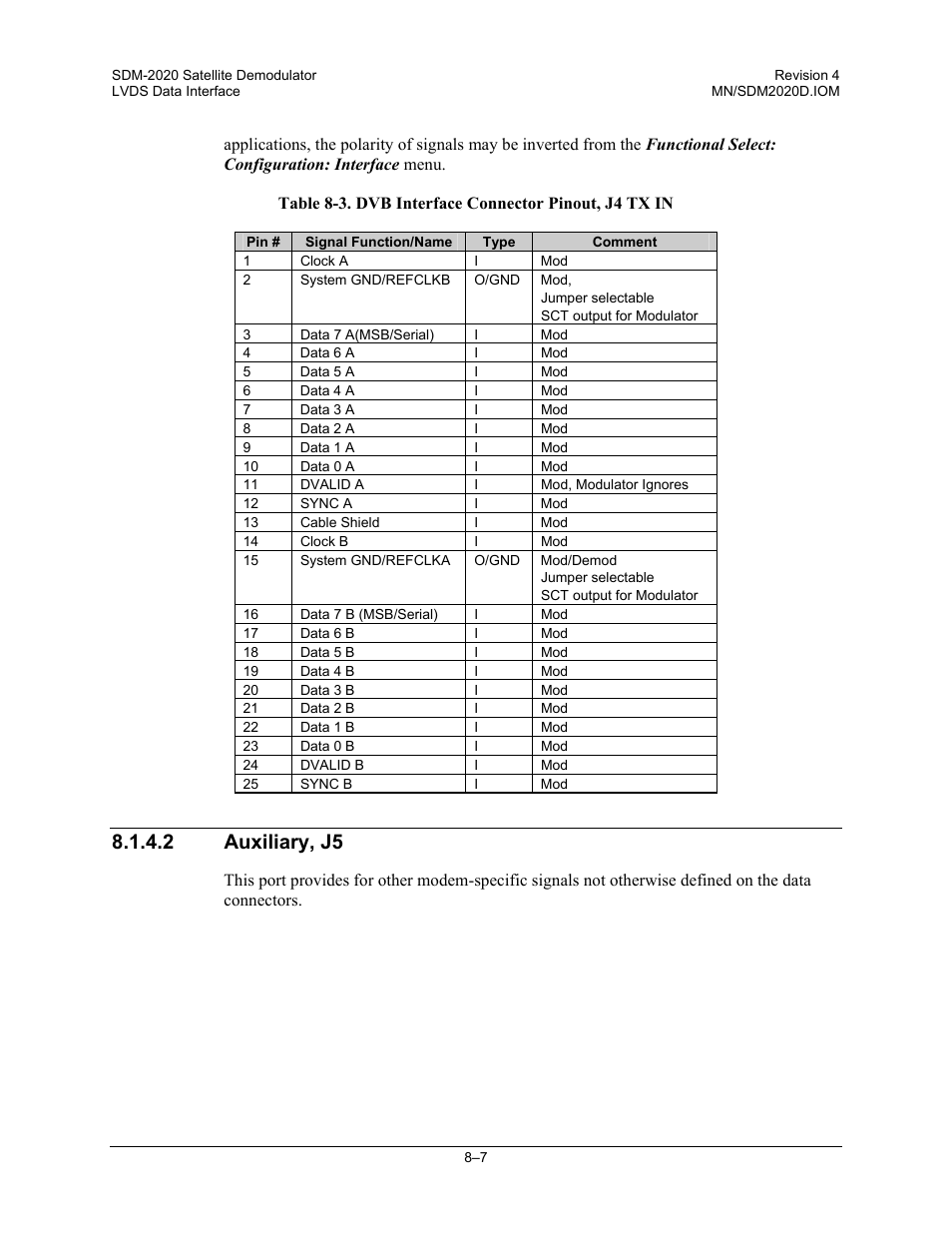 2 auxiliary, j5 | Comtech EF Data SDM-2020 User Manual | Page 143 / 234