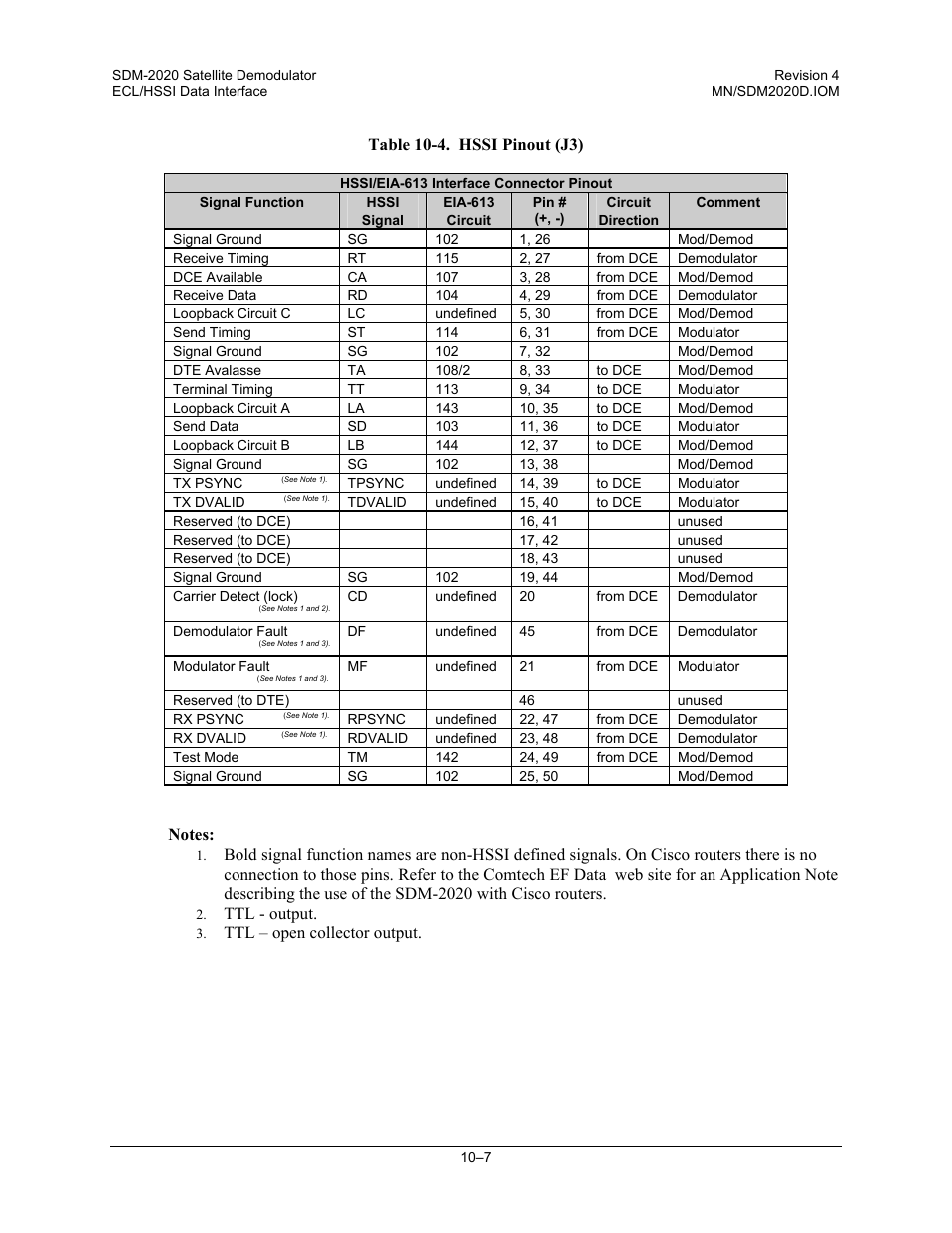 Comtech EF Data SDM-2020 User Manual | Page 159 / 234