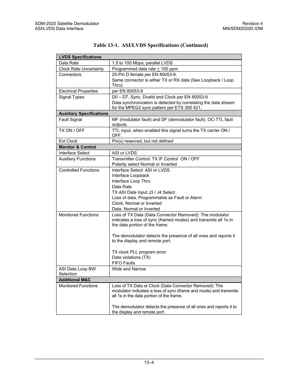 Comtech EF Data SDM-2020 User Manual | Page 194 / 234