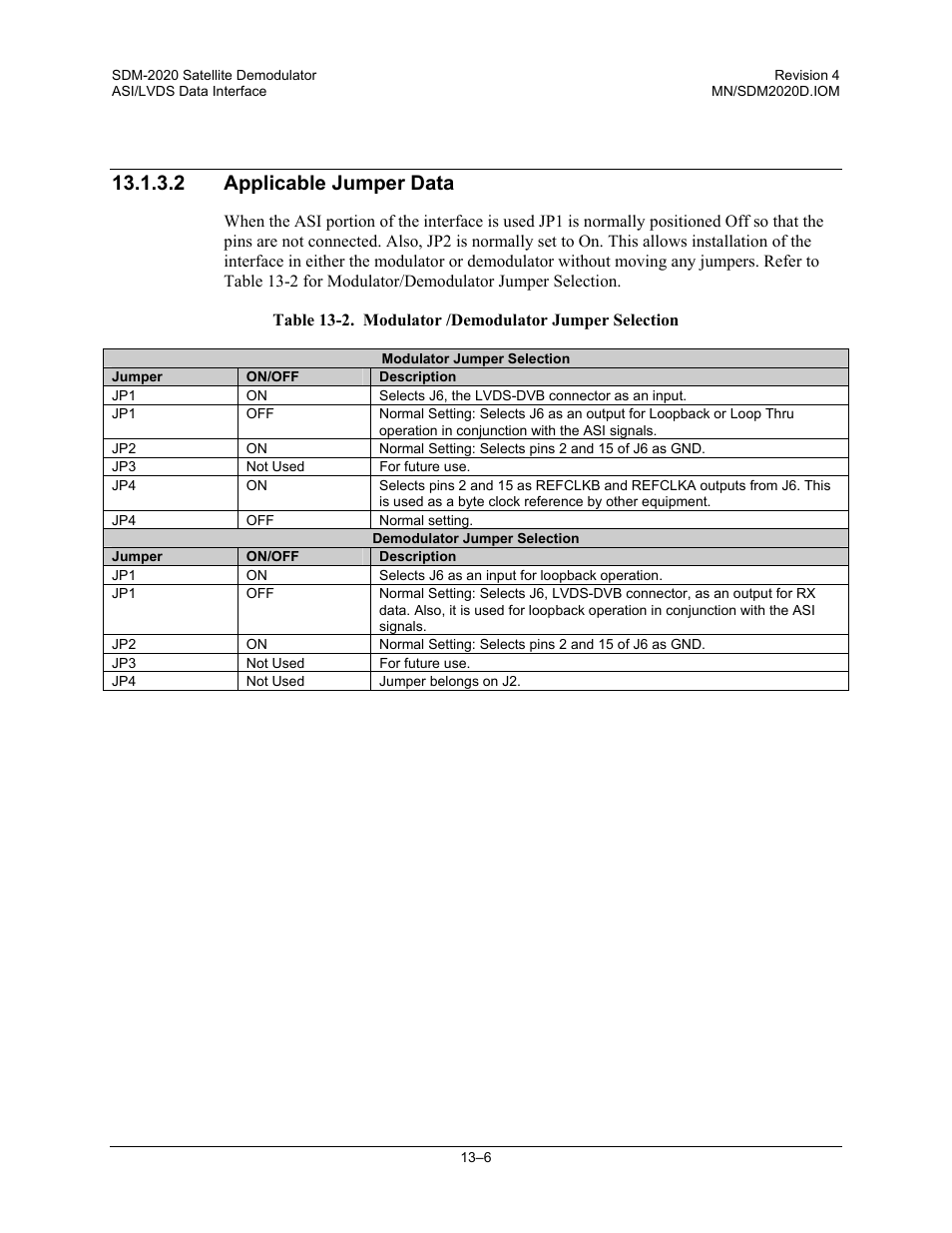 2 applicable jumper data | Comtech EF Data SDM-2020 User Manual | Page 196 / 234