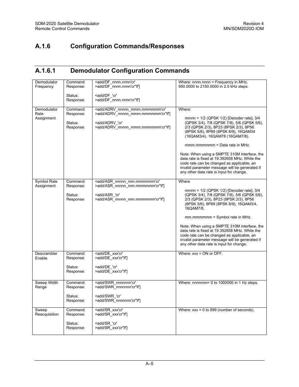 Comtech EF Data SDM-2020 User Manual | Page 205 / 234