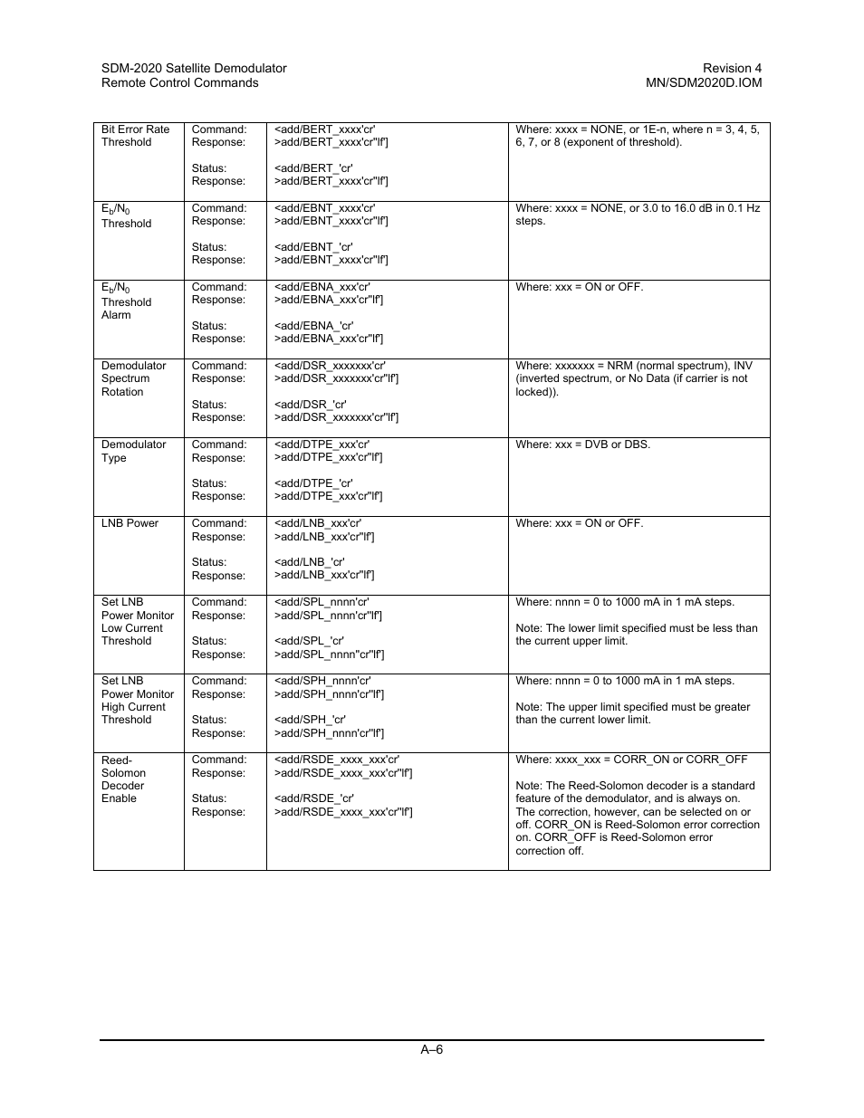 Comtech EF Data SDM-2020 User Manual | Page 206 / 234