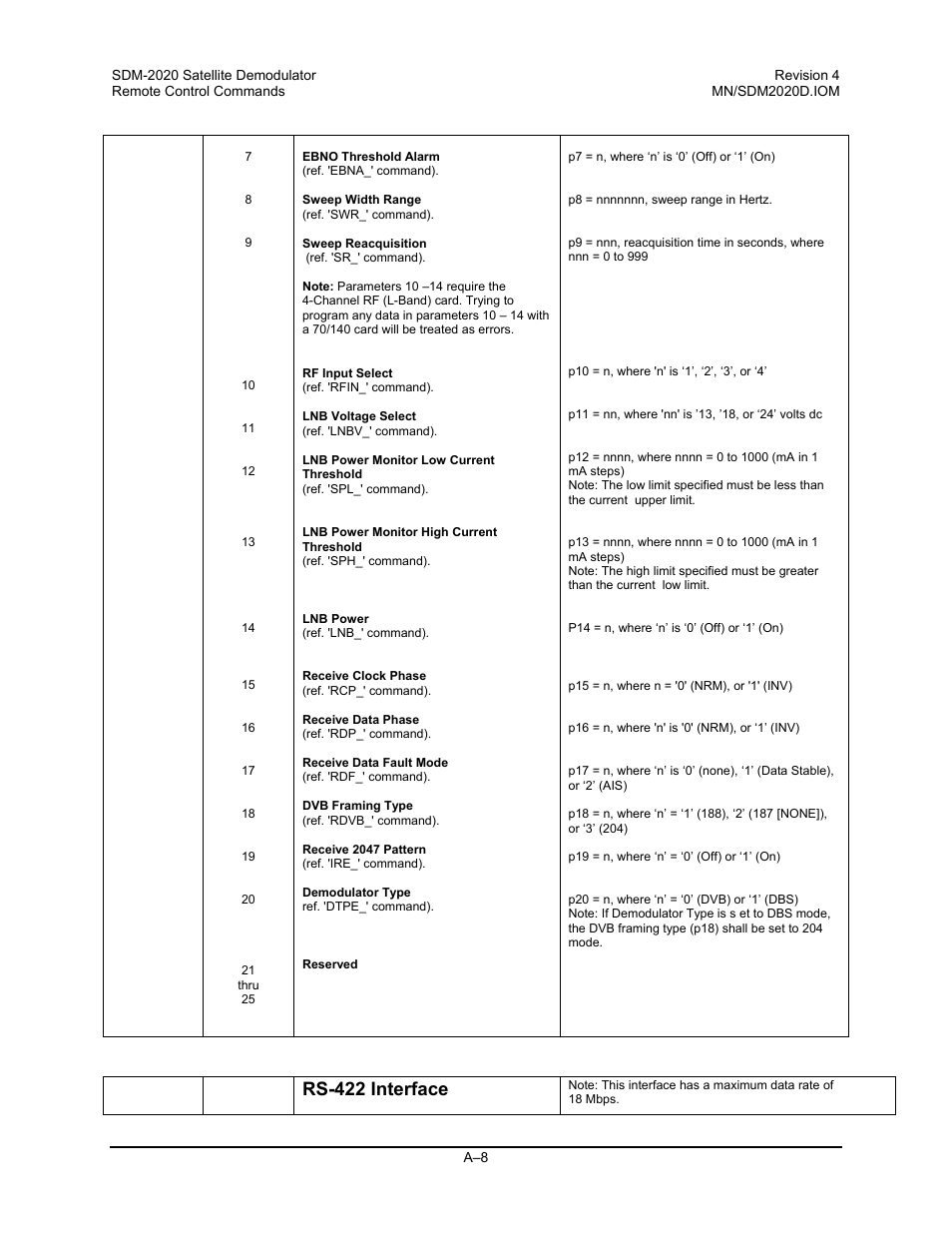 Rs-422 interface | Comtech EF Data SDM-2020 User Manual | Page 208 / 234