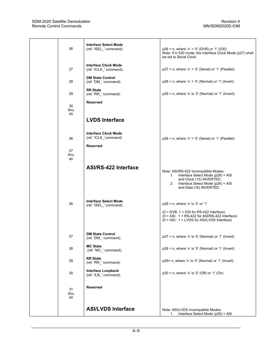 Lvds interface, Asi/rs-422 interface, Asi/lvds interface | Comtech EF Data SDM-2020 User Manual | Page 209 / 234