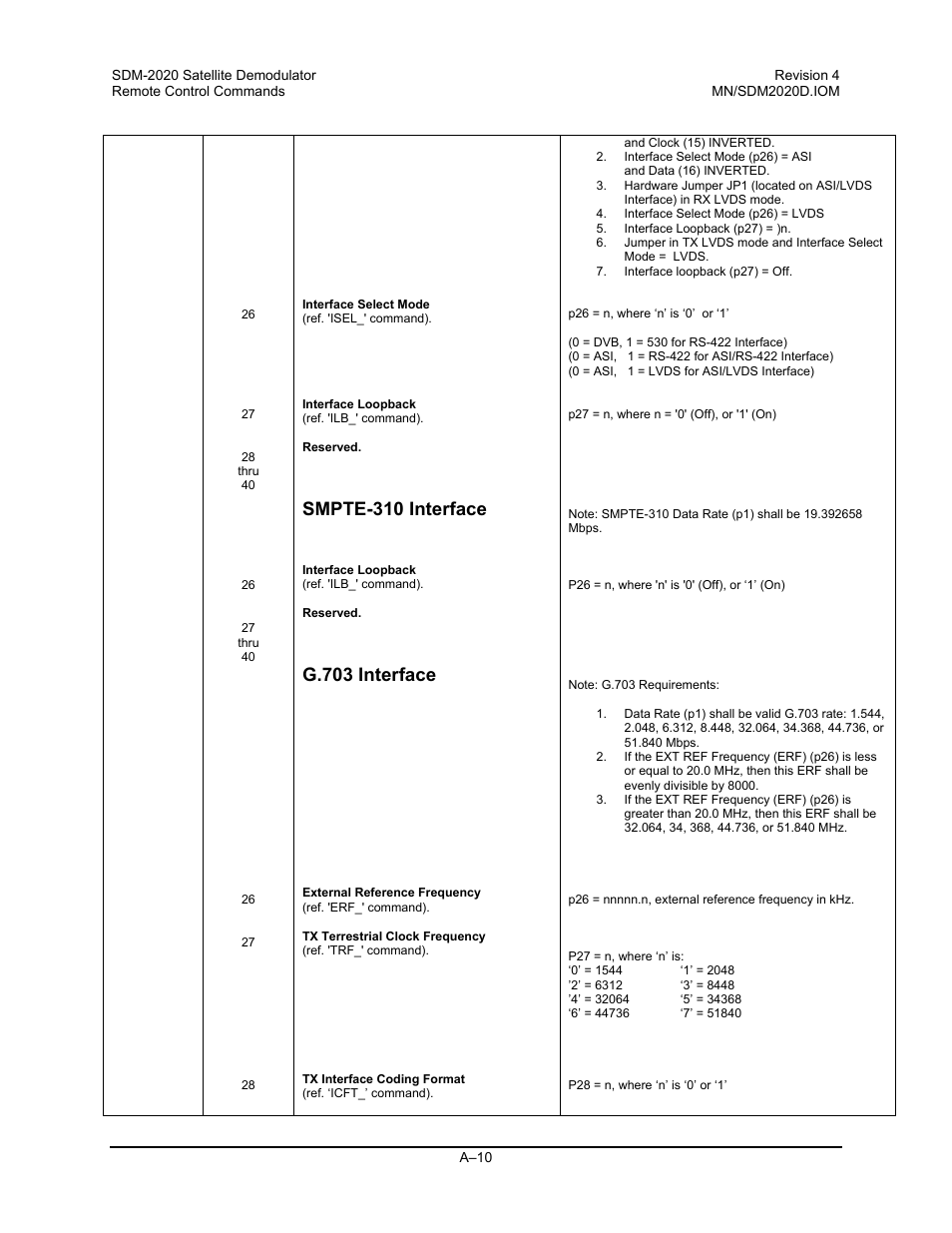 Smpte-310 interface, G.703 interface | Comtech EF Data SDM-2020 User Manual | Page 210 / 234