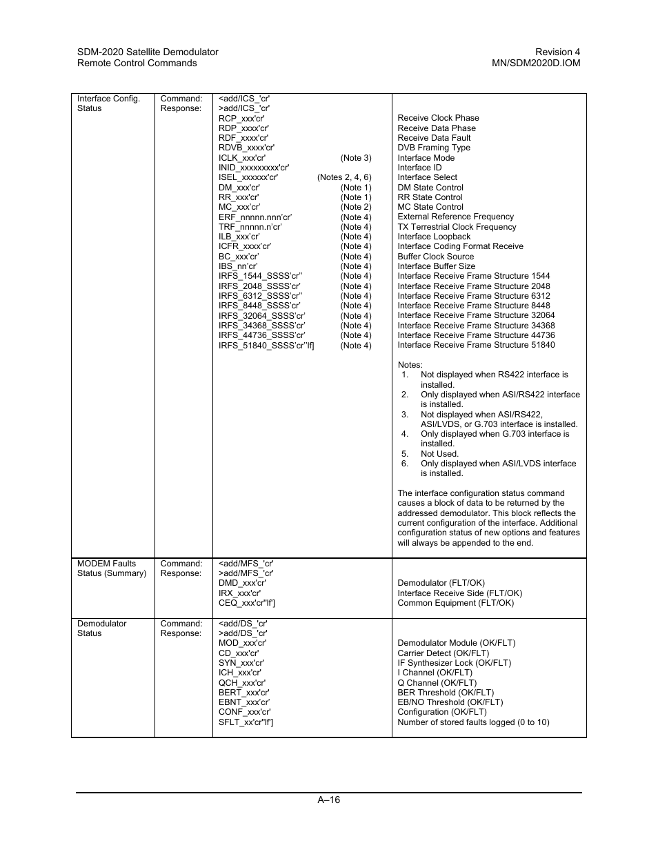 Comtech EF Data SDM-2020 User Manual | Page 216 / 234