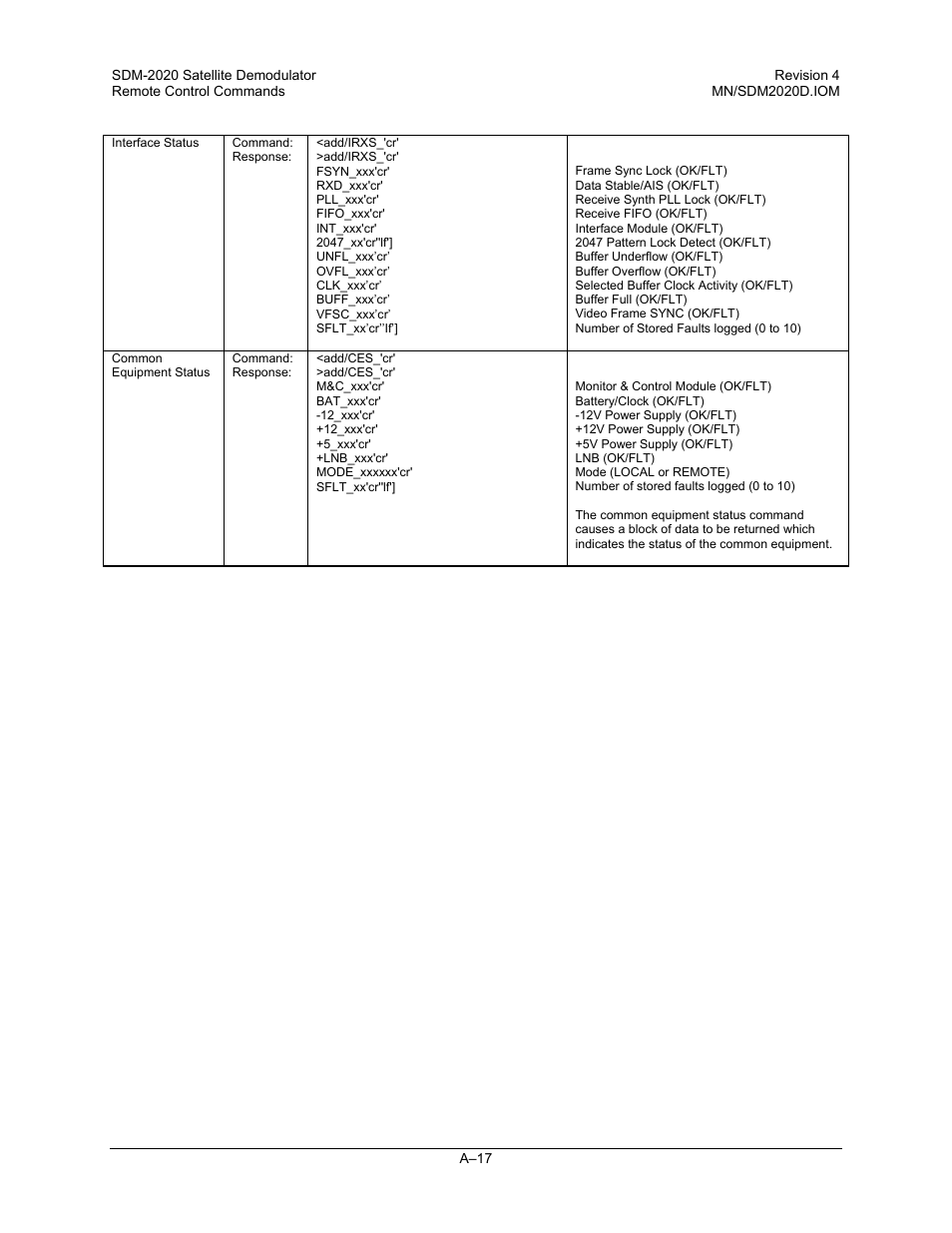 Comtech EF Data SDM-2020 User Manual | Page 217 / 234