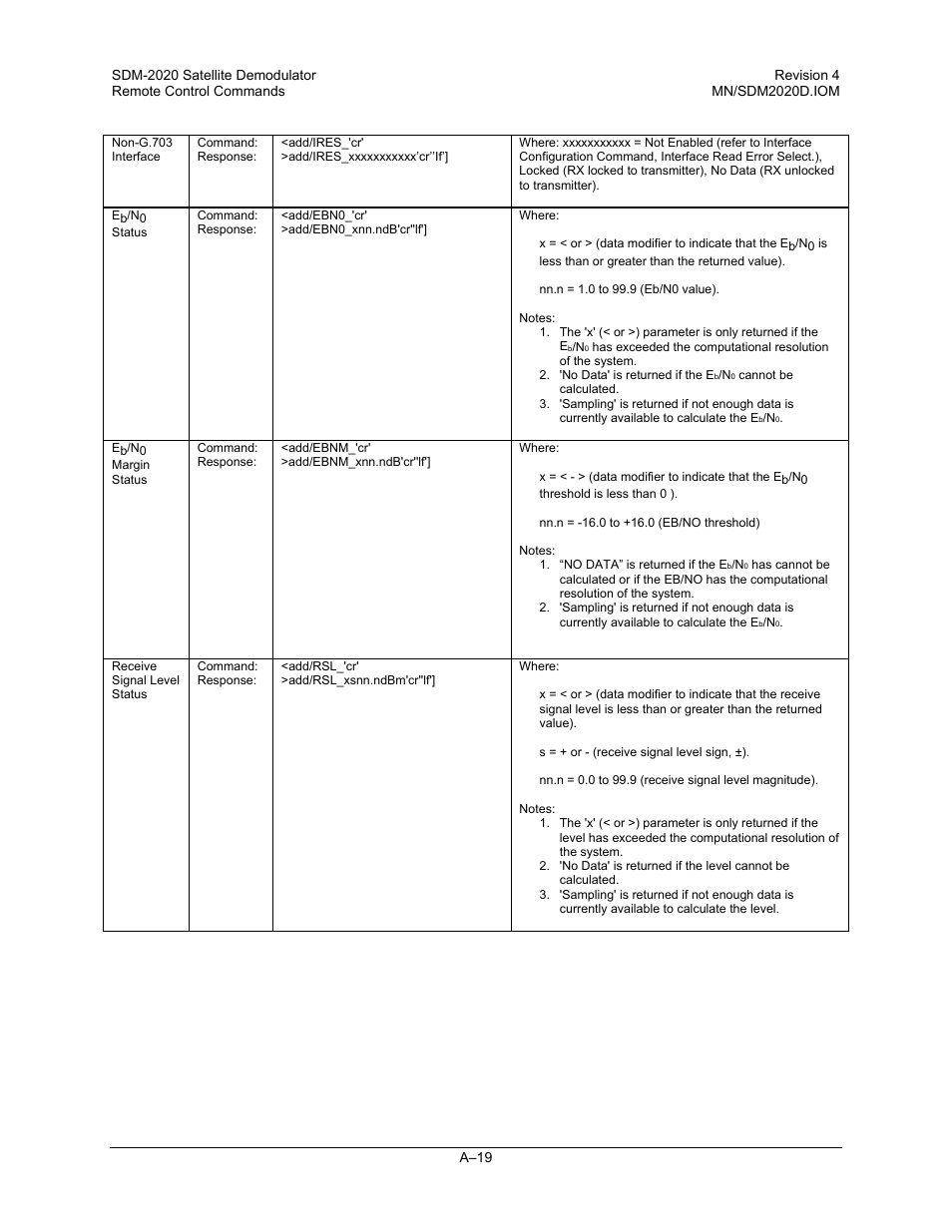 Comtech EF Data SDM-2020 User Manual | Page 219 / 234