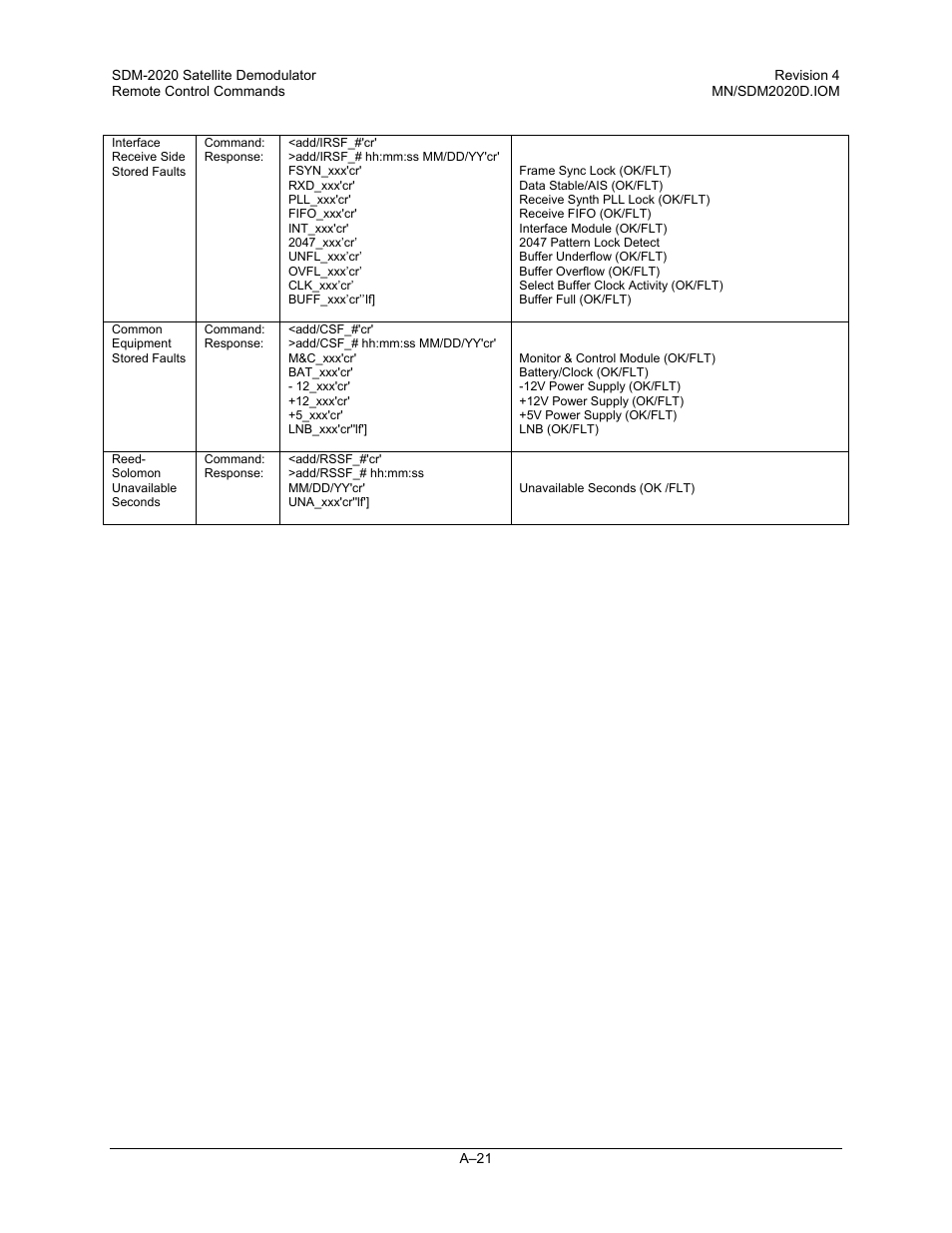 Comtech EF Data SDM-2020 User Manual | Page 221 / 234